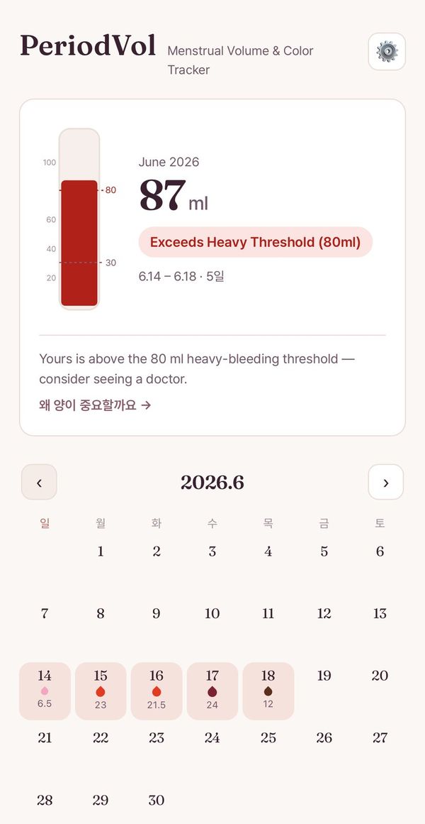 87ml로 추정된 주기와 80ml 기준 초과 표시, 기록한 날짜가 표시된 달력이 보이는 PeriodVol 화면
